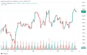 تحليل مؤشر ناسداك الفني US100 NASDAQ - 2232024