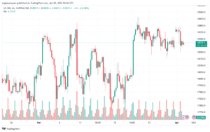 تحليل مؤشر ناسداك الفني US100 NASDAQ - 242024