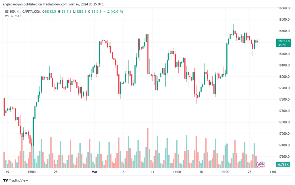 تحليل مؤشر ناسداك الفني US100 NASDAQ - 2632024