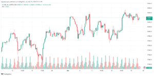تحليل مؤشر ناسداك الفني US100 NASDAQ - 2732024