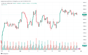 تحليل مؤشر ناسداك الفني US100 NASDAQ - 2932024