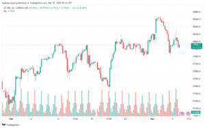تحليل مؤشر ناسداك الفني US100 NASDAQ - 732024