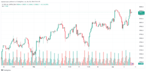 تحليل مؤشر ناسداك الفني US100 NASDAQ - 832024