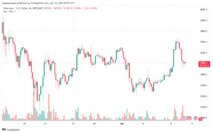 تحليل الاثيريوم 1042024 (ETHEREUM ETH)