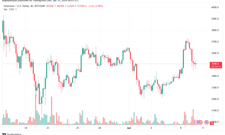 تحليل الاثيريوم 1042024 (ETHEREUM ETH)