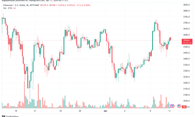 تحليل الاثيريوم 1142024 (ETHEREUM ETH)