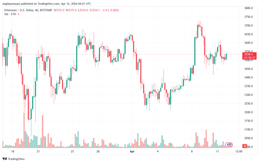 تحليل الاثيريوم 1242024 (ETHEREUM ETH)