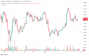 تحليل الاثيريوم 1242024 (ETHEREUM ETH)