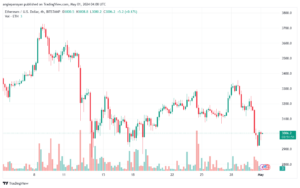 تحليل الاثيريوم 152024 (ETHEREUM ETH)