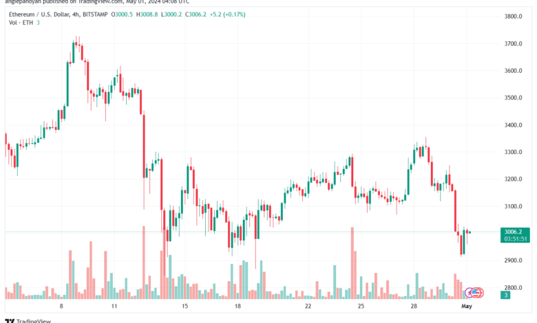 تحليل الاثيريوم 152024 (ETHEREUM ETH)