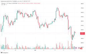 تحليل الاثيريوم 1542024 (ETHEREUM ETH)