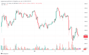 تحليل الاثيريوم 1642024 (ETHEREUM ETH)
