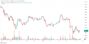 تحليل الاثيريوم 1742024 (ETHEREUM ETH)