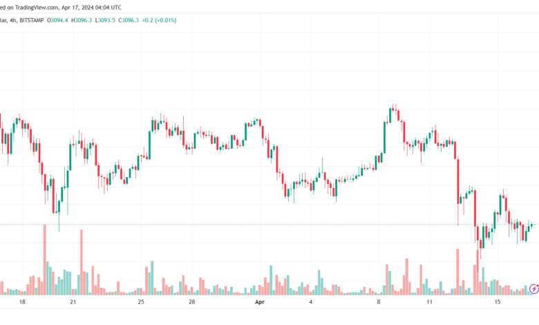 تحليل الاثيريوم 1742024 (ETHEREUM ETH)
