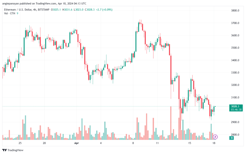 تحليل الاثيريوم 1842024 (ETHEREUM ETH)
