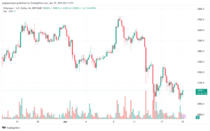 تحليل الاثيريوم 1842024 (ETHEREUM ETH)