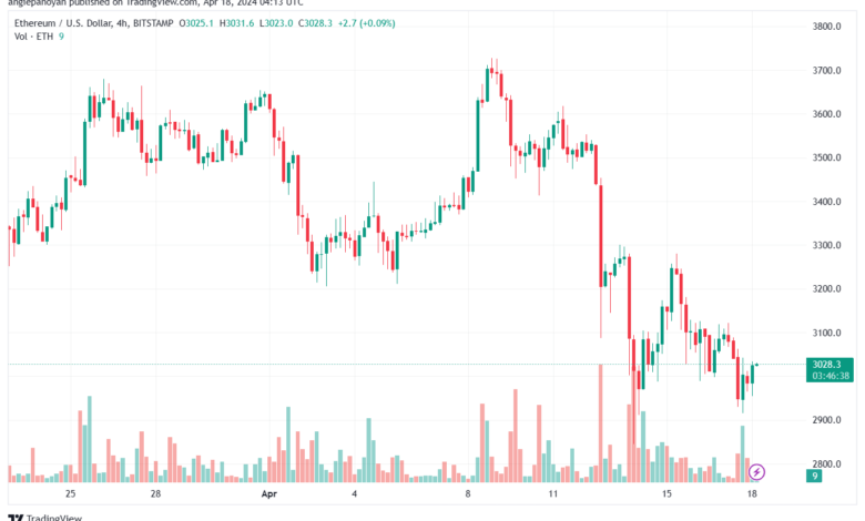 تحليل الاثيريوم 1842024 (ETHEREUM ETH)