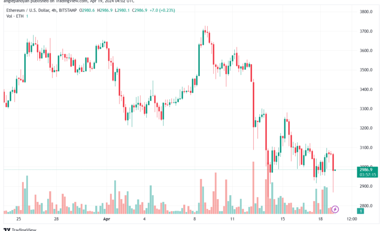 تحليل الاثيريوم 1942024 (ETHEREUM ETH)