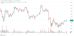 تحليل الاثيريوم 2242024 (ETHEREUM ETH)
