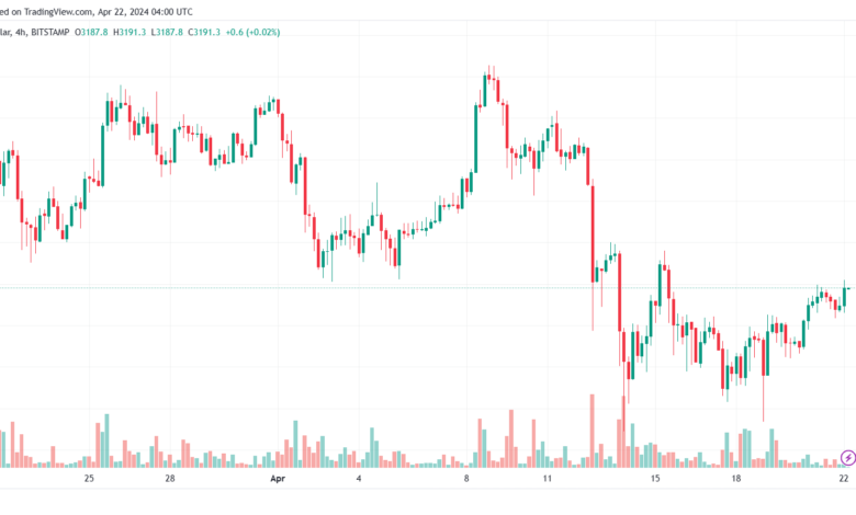 تحليل الاثيريوم 2242024 (ETHEREUM ETH)