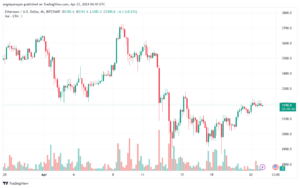 تحليل الاثيريوم 2342024 (ETHEREUM ETH)