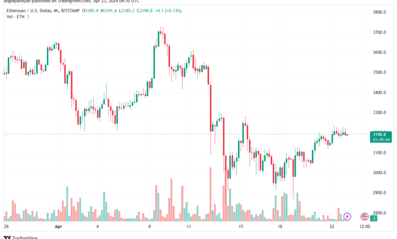 تحليل الاثيريوم 2342024 (ETHEREUM ETH)