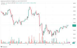 تحليل الاثيريوم 2442024 (ETHEREUM ETH)