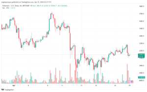 تحليل الاثيريوم 2542024 (ETHEREUM ETH)