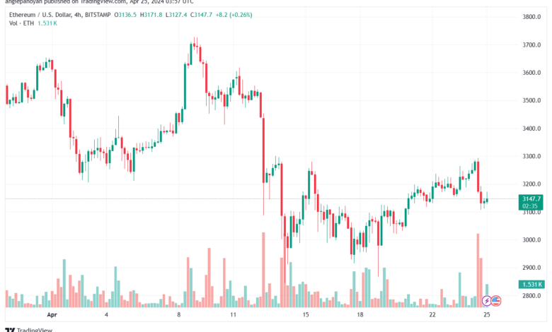 تحليل الاثيريوم 2542024 (ETHEREUM ETH)