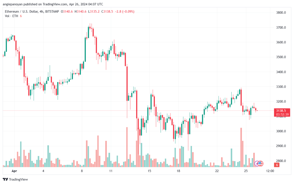 تحليل الاثيريوم 2642024 (ETHEREUM ETH)