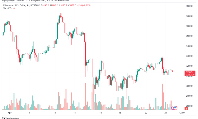 تحليل الاثيريوم 2642024 (ETHEREUM ETH)