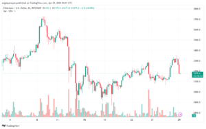 تحليل الاثيريوم 2942024 (ETHEREUM ETH)