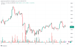 تحليل الاثيريوم 3042024 (ETHEREUM ETH)