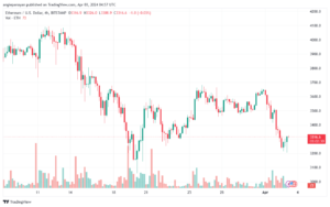 تحليل الاثيريوم 342024 (ETHEREUM ETH)