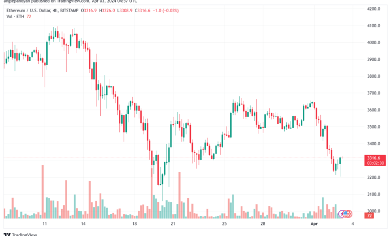 تحليل الاثيريوم 342024 (ETHEREUM ETH)