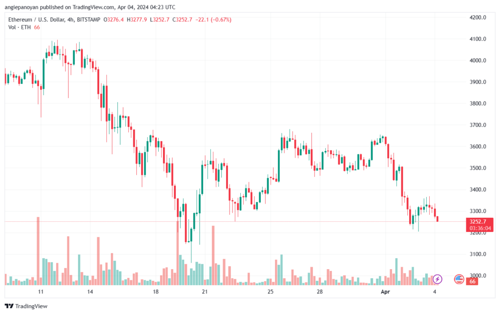 تحليل الاثيريوم 442024 (ETHEREUM ETH)