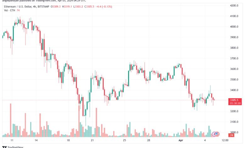 تحليل الاثيريوم 542024 (ETHEREUM ETH)