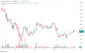 تحليل الاثيريوم 842024 (ETHEREUM ETH)