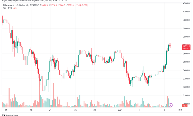 تحليل الاثيريوم 942024 (ETHEREUM ETH)