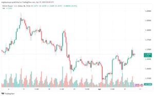 تحليل الباوند دولار GBPUSD - 1042024