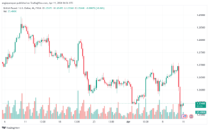 تحليل الباوند دولار GBPUSD - 1142024