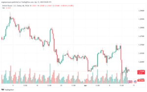 تحليل الباوند دولار GBPUSD - 1242024