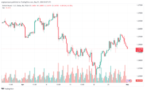 تحليل الباوند دولار GBPUSD - 152024