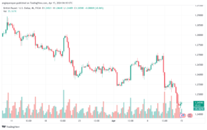 تحليل الباوند دولار GBPUSD - 1542024