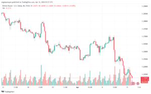 تحليل الباوند دولار GBPUSD - 1642024