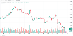 تحليل الباوند دولار GBPUSD - 1742024