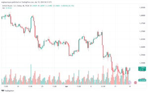 تحليل الباوند دولار GBPUSD - 1842024