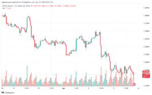 تحليل الباوند دولار GBPUSD - 1942024