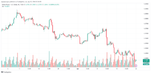 تحليل الباوند دولار GBPUSD - 2242024