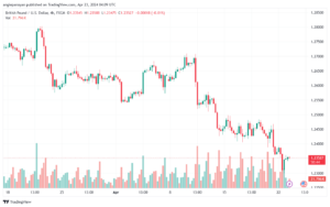تحليل الباوند دولار GBPUSD - 2342024